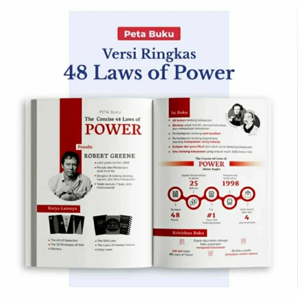 2025 Hot The Concise 48 Laws of Power English Book By Robert Greene Political Leadership Political Philosophy Motivation Books